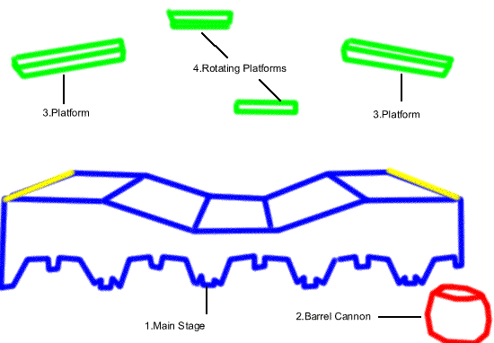 congo jungle layout