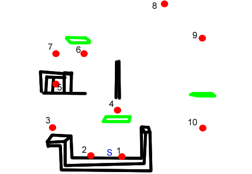 DK's break the targets stage diagram