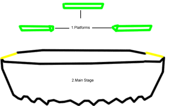 dream land layout