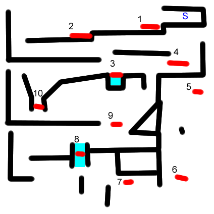 Captain Falcon's board the platforms stage diagram