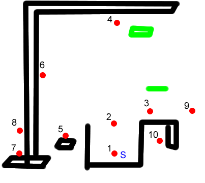 Captain Falcon's break the targets stage diagram