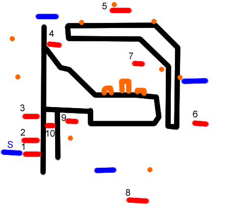 Fox's board the platforms stage diagram