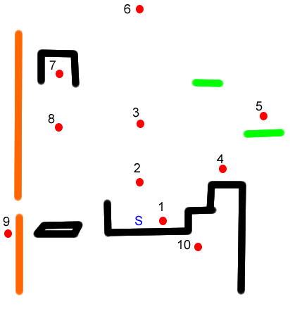 Fox's break the targets stage diagram