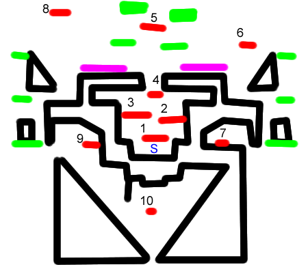 Link's board the platforms stage diagram