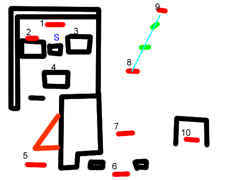 Luigi's board the platforms stage diagram