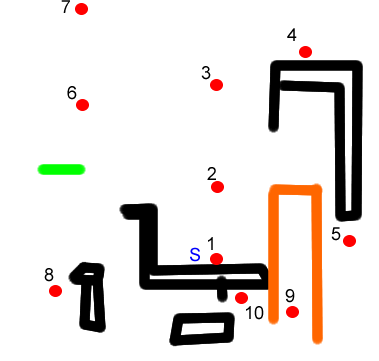 Luigi's break the targets stage diagram