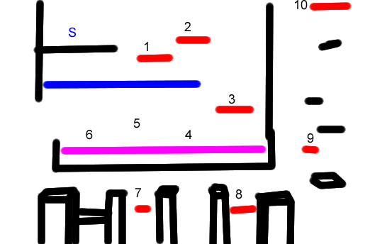 Mario's board the platform stage diagram