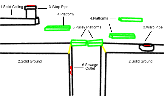 mushroom kingdom layout