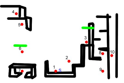 Ness' break the targets stage diagram