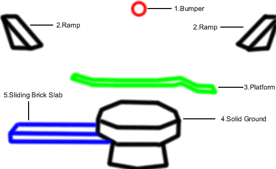 peach's castle layout