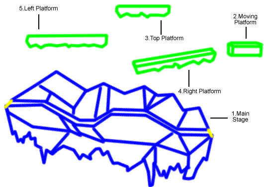 planet zebes layout