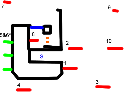 Samus' board the platforms stage diagram