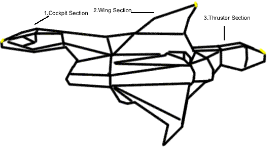 sector z layout