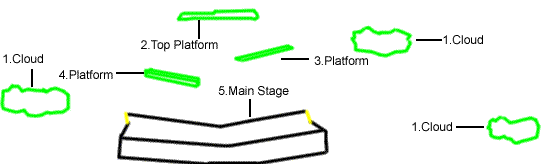 yoshi's island layout